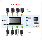 ATEN CL5716M :: 16-Port Slideaway™ LCD KVMP превключвател с 17" LCD Console