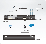 ATEN CN8600 :: 1-port DVI KVM over IP превключвател