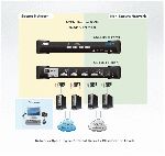 ATEN CS1184 :: USB DVI Secure KVM Switch, 4x 1