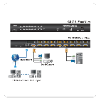 ATEN CS1716i :: USB KVMP on the NET Switch, 16x 1, 2048x1536, DDC2B, OSD