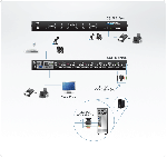 ATEN CS1768 :: DVI KVM Switch, 8x 1, USB, със звук