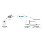 GEOVISION GV-HCW120 :: Cloud IP Cam, 720p, Cube, 3.35 mm, WDR, PIR sensor, YouTube Live stream