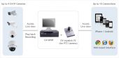 GeoVision GV-SNVR0400F :: 4-канална мрежова охранителна система за IP камери, Full HD HDMI изход, 4 USB порта
