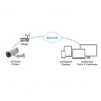GEOVISION GV-UBLC1301 :: Cloud IP камера, 720p, Ultra Bullet, 2.80 мм, WDR, 10 m IR, вандалоустойчива, за външен монтаж, YouTube Live стрийминг