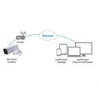 GEOVISION GV-UBXC1301-S5 :: Cloud IP camera, 720p, Ultra Box, 2.80 mm, WDR, 10 m IR, YouTube Live streaming, 5 GB Free Cloud Storage