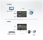 ATEN VE882 :: оптичен HDMI екстендър, 1080p, RS232, до 600 м