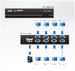 ATEN VS138A :: видео сплитер, VGA, 8x 1, 450 MHz, 2048x1536, 65м