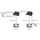 LINDY LNY-38144 :: HDMI & IR екстендър с Loop Out, Cat. 6, 50.0 м