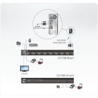 ATEN CS1798 :: 8-Port USB HDMI/Audio KVM Switch 