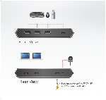 ATEN US3342 :: 2-портов USB-C Gen 2 периферен превключвател, Power Pass-through