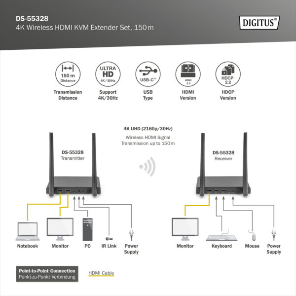 ASSMANN product, Digitus_DS 55328_4__comelsoft.com_, Comel Soft Multimedia, Ltd.