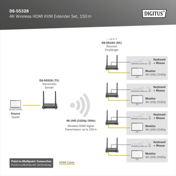ASSMANN product, Digitus_DS 55328_6__comelsoft.com_, Comel Soft Multimedia, Ltd.