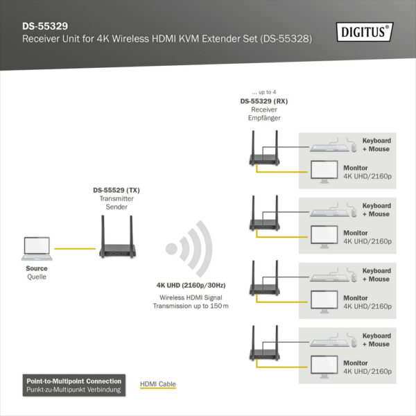 ASSMANN product, digitus_DS 55329_2__comelsoft.com_, Comel Soft Multimedia, Ltd.