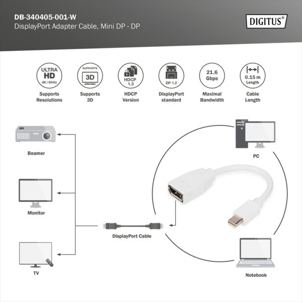ASSMANN product, digitus__DB 340405 001 W_3__comelsoft.com_, Comel Soft Multimedia, Ltd.