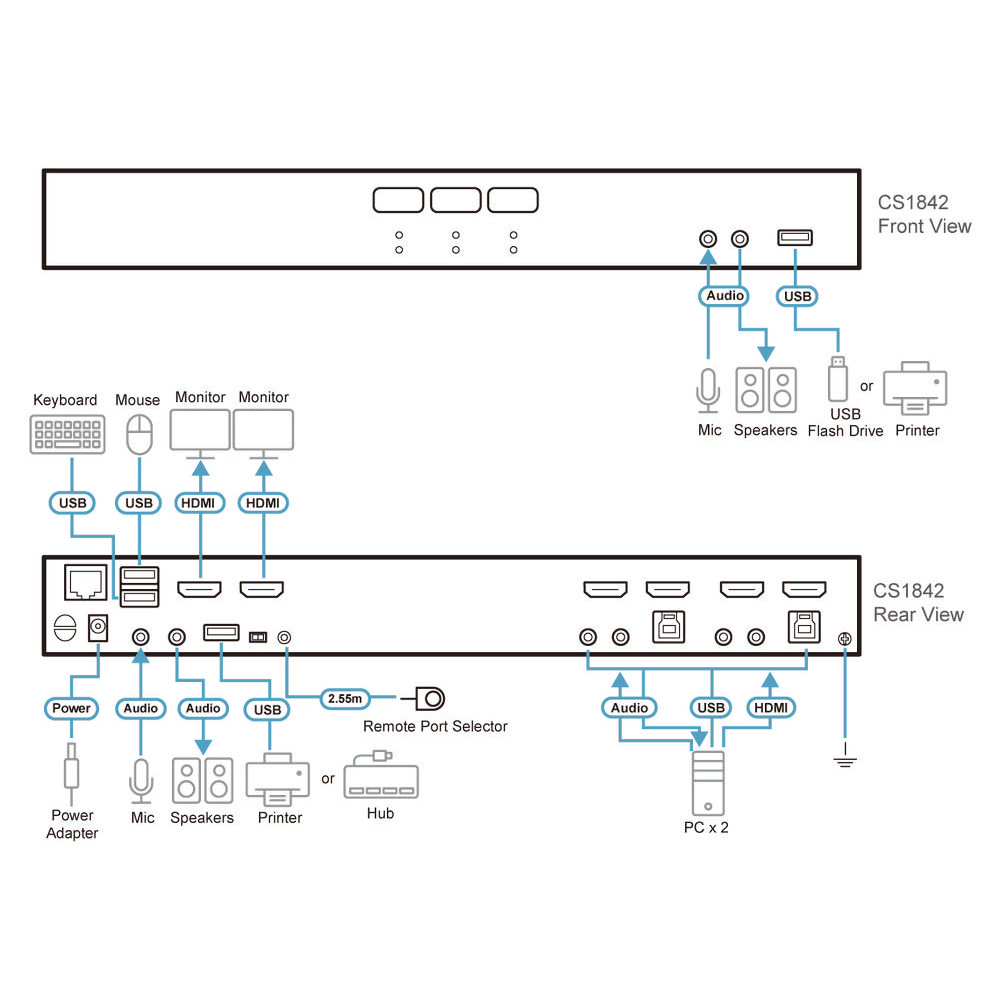 ATEN product, ATEN_CS1842_4__comelsoft.com_, Comel Soft Multimedia, Ltd.