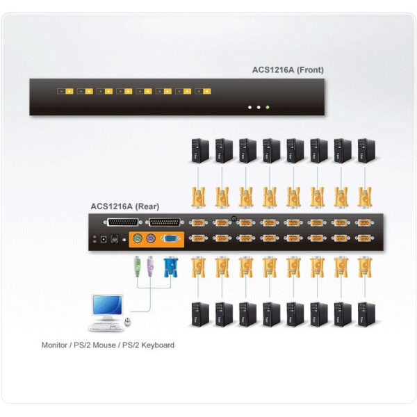 ATEN product, aten_acs1216a_3__comelsoft.com_, Comel Soft Multimedia, Ltd.