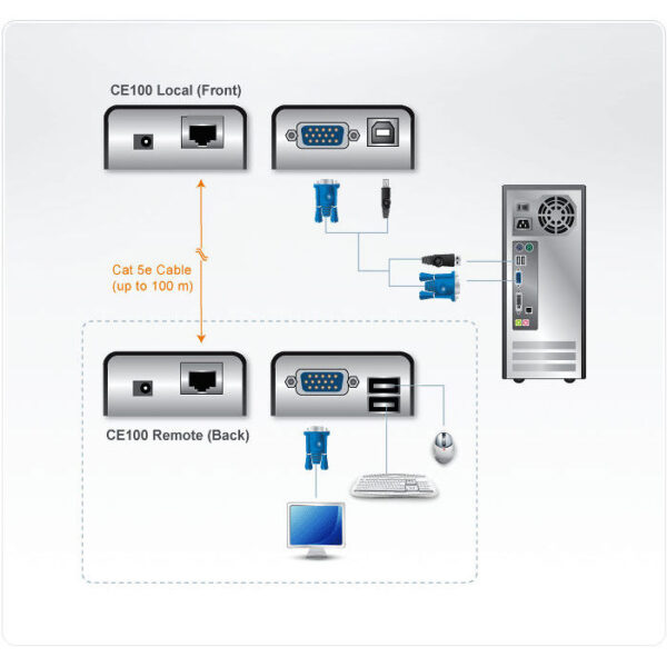 ATEN product, aten_ce100_2__comelsoft.com_, Comel Soft Multimedia, Ltd.