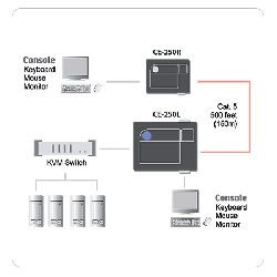 ATEN product, aten_ce250al_r_3__comelsoft.com_, Comel Soft Multimedia, Ltd.