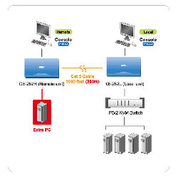ATEN product, aten_ce252l_r_3__comelsoft.com_, Comel Soft Multimedia, Ltd.