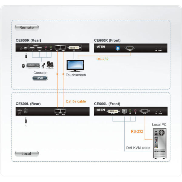 ATEN product, aten_ce600_2__comelsoft.com_, Comel Soft Multimedia, Ltd.