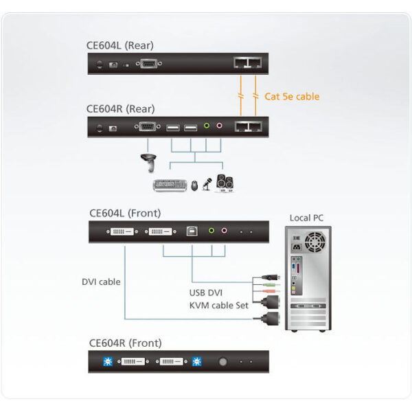 ATEN product, aten_ce604_4__comelsoft.com_, Comel Soft Multimedia, Ltd.