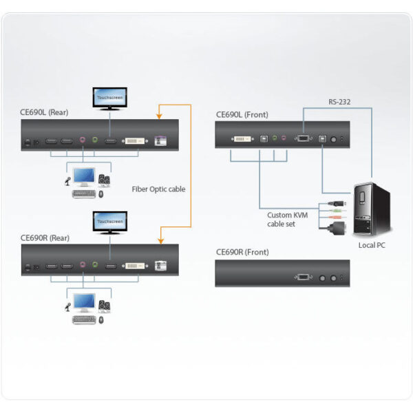 ATEN product, aten_ce690_4__comelsoft.com_, Comel Soft Multimedia, Ltd.