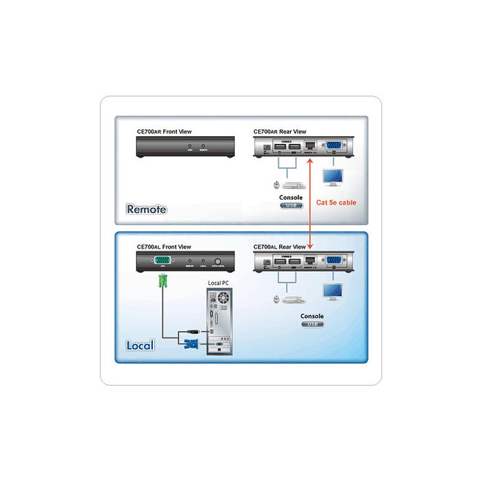 ATEN product, aten_ce700al_r_3__comelsoft.com_, Comel Soft Multimedia, Ltd.