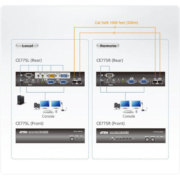 ATEN product, aten_ce775_4__comelsoft.com_, Comel Soft Multimedia, Ltd.
