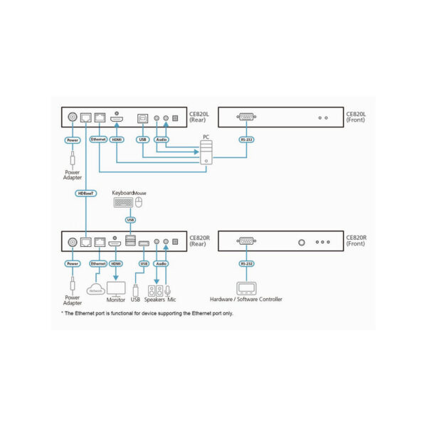 ATEN product, aten_ce820_9__comelsoft.com_, Comel Soft Multimedia, Ltd.