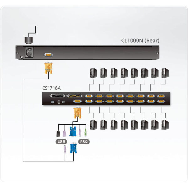 ATEN product, aten_cl1000n_4__comelsoft.com_, Comel Soft Multimedia, Ltd.