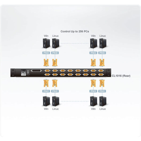 ATEN product, aten_cl1016m_3__comelsoft.com_, Comel Soft Multimedia, Ltd.