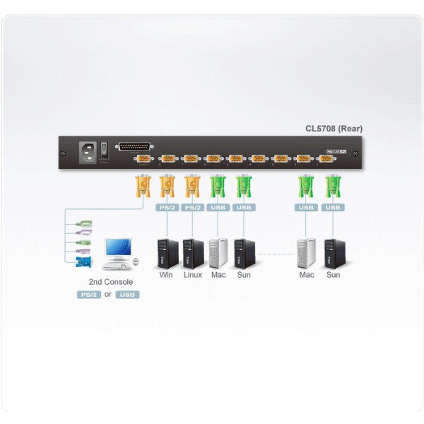 ATEN product, aten_cl5708m_4__comelsoft.com_, Comel Soft Multimedia, Ltd.