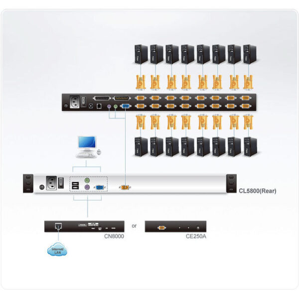 ATEN product, aten_cl5800n_2__comelsoft.com_, Comel Soft Multimedia, Ltd.