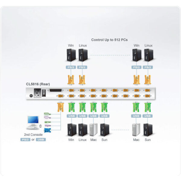 ATEN product, aten_cl5816n_4__comelsoft.com_, Comel Soft Multimedia, Ltd.