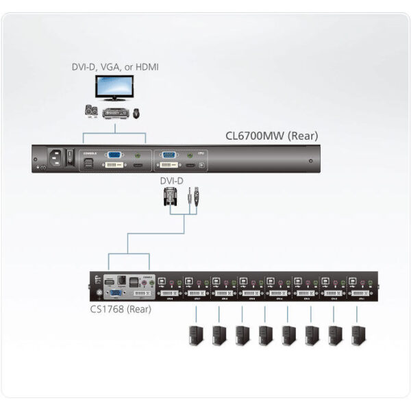 ATEN product, aten_cl6700mw_3__comelsoft.com_, Comel Soft Multimedia, Ltd.
