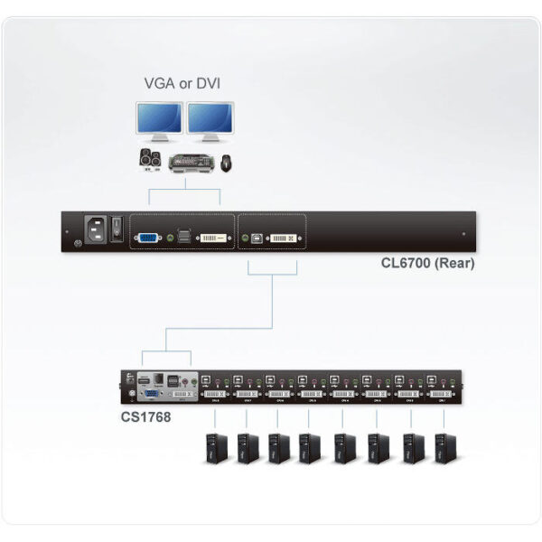 ATEN product, aten_cl6700n_2__comelsoft.com_, Comel Soft Multimedia, Ltd.