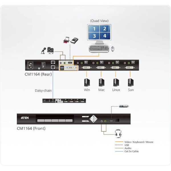 ATEN product, aten_cm1164_4__comelsoft.com_, Comel Soft Multimedia, Ltd.
