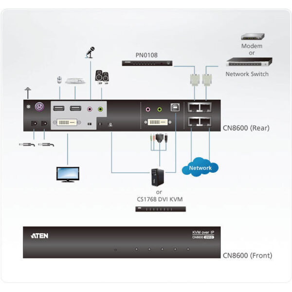 ATEN product, aten_cn8600_4__comelsoft.com_, Comel Soft Multimedia, Ltd.