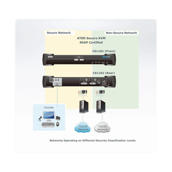 ATEN product, aten_cs1182_4__comelsoft.com_, Comel Soft Multimedia, Ltd.
