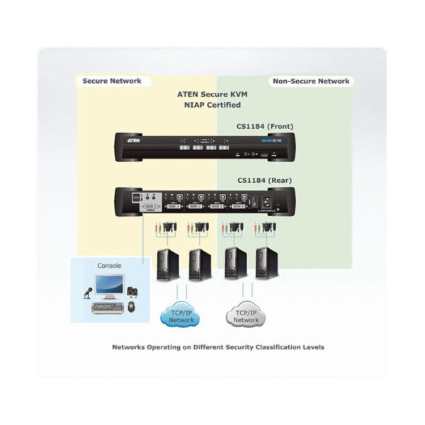 ATEN product, aten_cs1184_4__comelsoft.com_, Comel Soft Multimedia, Ltd.
