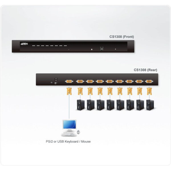 ATEN product, aten_cs1308_3__comelsoft.com_, Comel Soft Multimedia, Ltd.