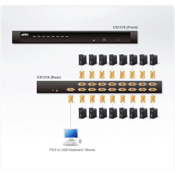 ATEN product, aten_cs1316_3__comelsoft.com_, Comel Soft Multimedia, Ltd.