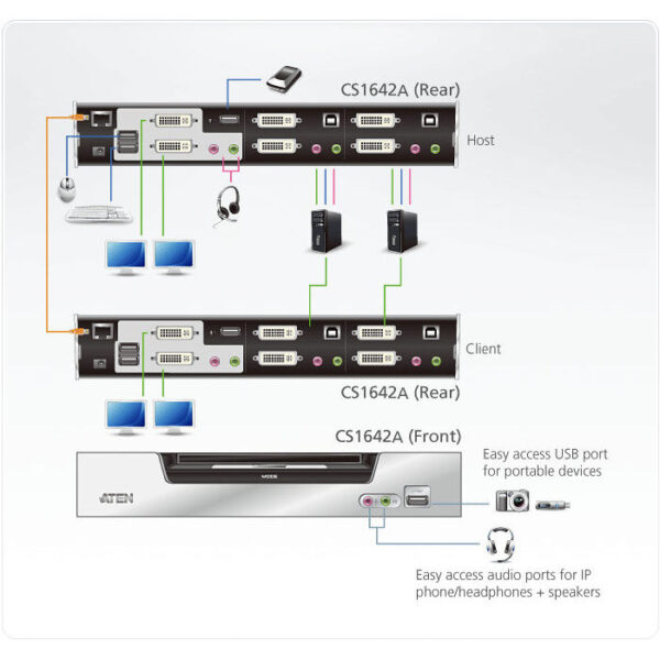 ATEN product, aten_cs1642a_4__comelsoft.com_, Comel Soft Multimedia, Ltd.