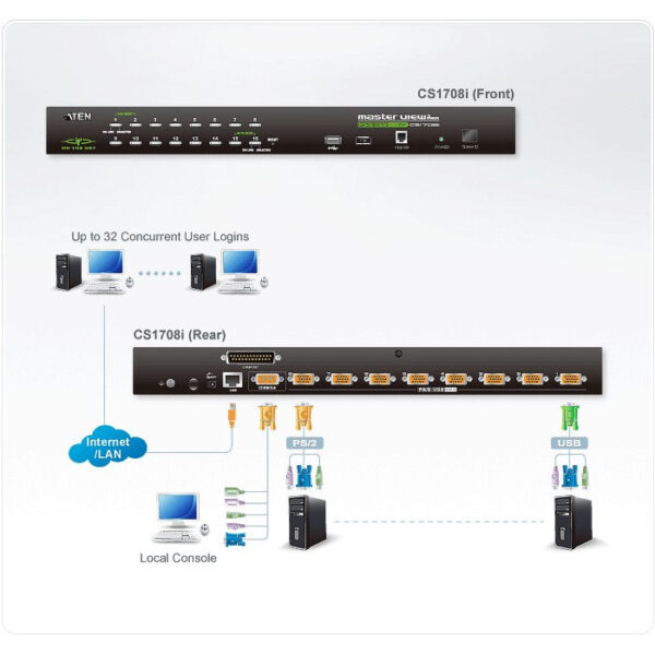 ATEN product, aten_cs1708i_2__comelsoft.com_, Comel Soft Multimedia, Ltd.