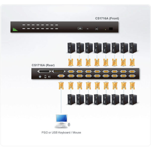 ATEN product, aten_cs1716a_3__comelsoft.com_, Comel Soft Multimedia, Ltd.