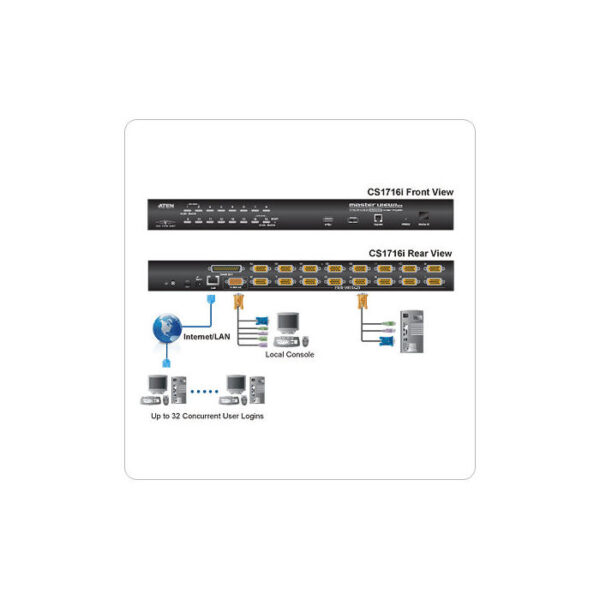 ATEN product, aten_cs1716i_3__comelsoft.com_, Comel Soft Multimedia, Ltd.