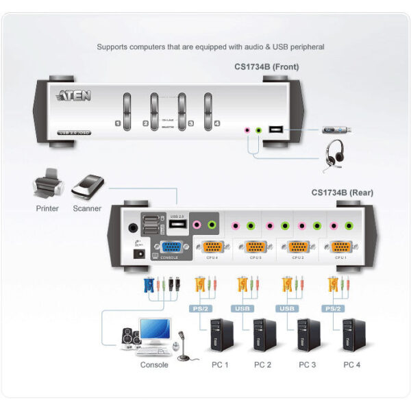 ATEN product, aten_cs1734b_4__comelsoft.com_, Comel Soft Multimedia, Ltd.