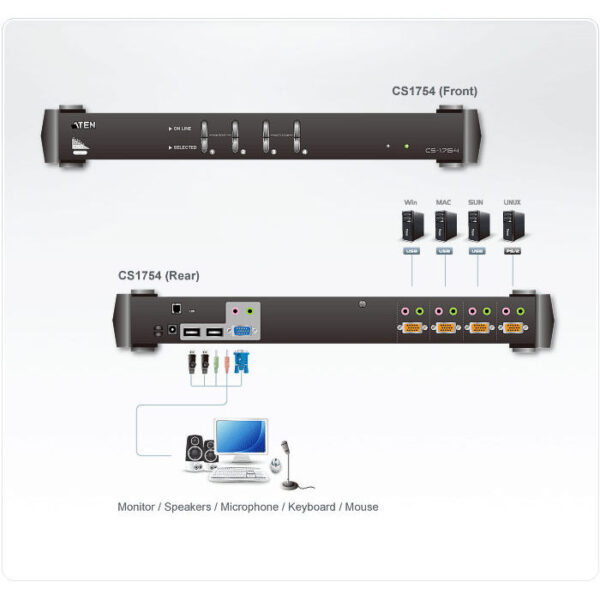 ATEN product, aten_cs1754_3__comelsoft.com_, Comel Soft Multimedia, Ltd.