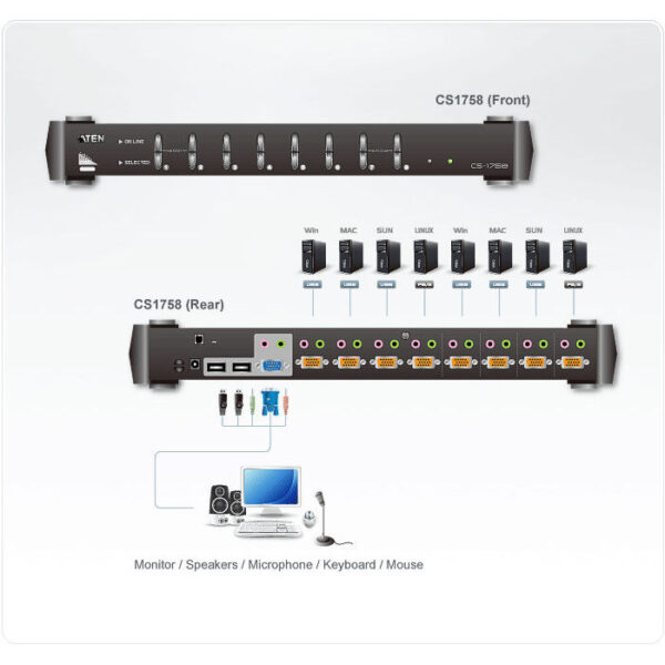 ATEN product, aten_cs1758_3__comelsoft.com_, Comel Soft Multimedia, Ltd.