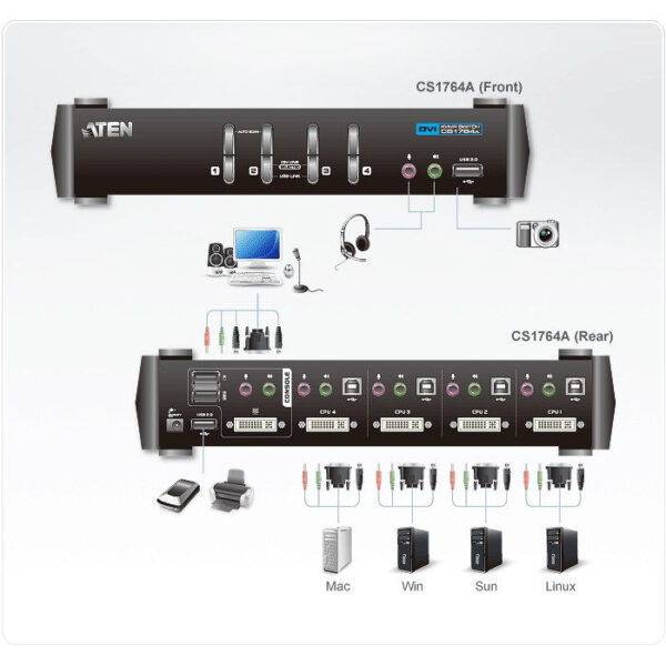 ATEN product, aten_cs1764a_4__comelsoft.com_, Comel Soft Multimedia, Ltd.